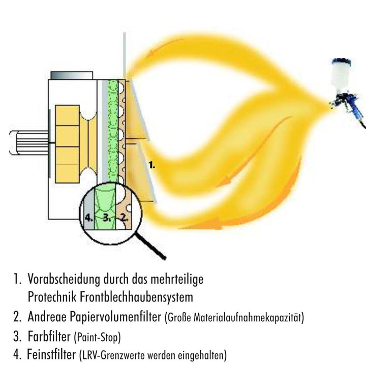 EuroSys Lackiertechnik - Anlagen in jeder Grö&#223;e und diversen Leistungen