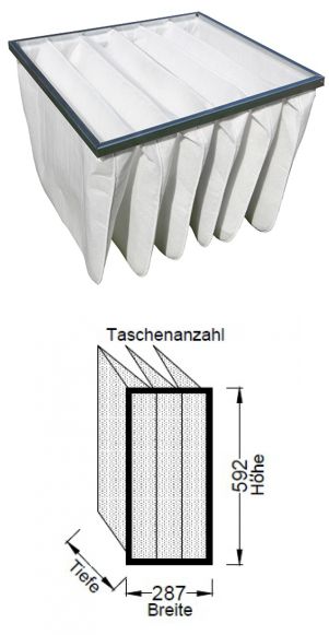 Feinstaubtaschenfilter M5 Taschentiefe 535 mm